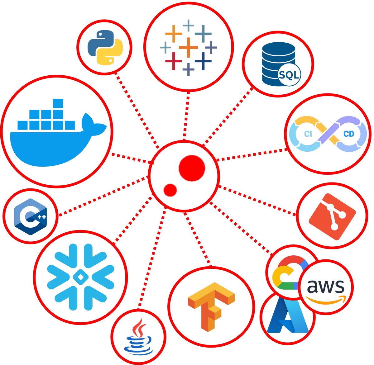 Outils de développement et automatisation